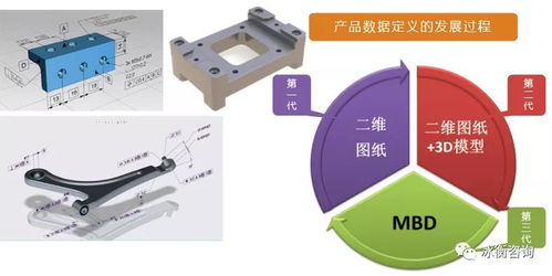 GD&T图纸问题解决方案 为何选择冰衡咨询及行业培训应用